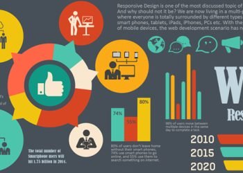 Benefits of Adapting to Custom Web Design Solutions