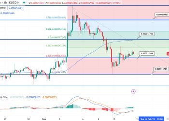 Shiba Inu is Topping the Popularity Charts in 2023