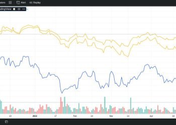 Inverse correlation: global economy and Bitcoin