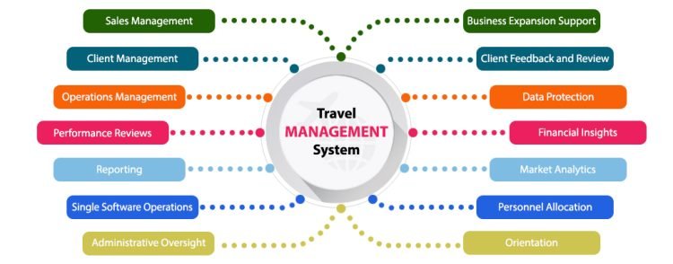 The Impact of Travel Management Software on Traveler Safety and Security