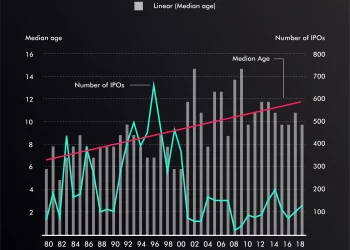 Maximizing Returns with Hedonova: Investing in Unicorns and High-Potential Startups