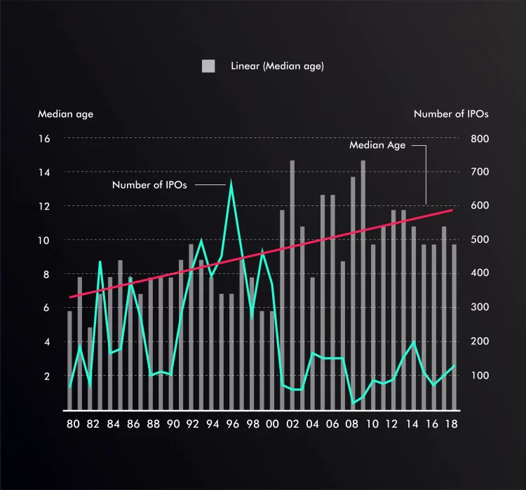 Maximizing Returns with Hedonova: Investing in Unicorns and High-Potential Startups