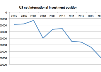 The curious case of the U.S. debt
