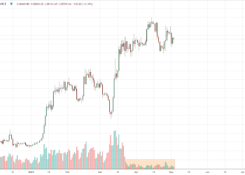 Past, Present and Future of Bitcoin