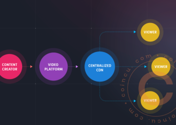 Theta Network’s Roadmap: What’s Next for the Platform?