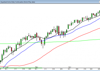Let’s analyze ES futures