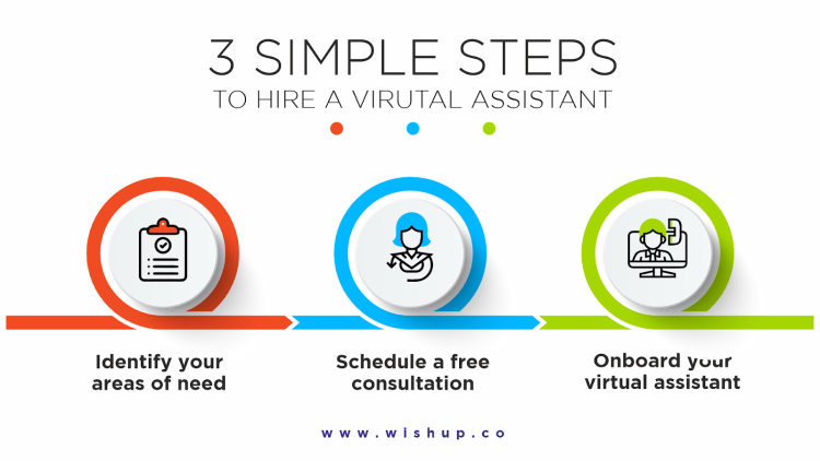 Hiring a Virtual Assistant Explained – 5 Tasks They Can Do for You!
