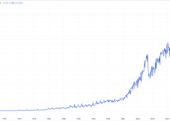 Will Turkey be able to restore its currency?