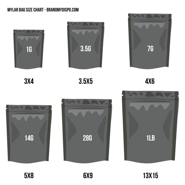 Mylar Bag Size Chart: Discover the Perfect Pouch for Every Situation 
