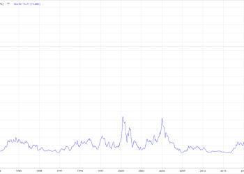 AMD stock: Major tech market player