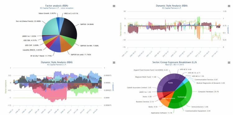 Risk-Based Analytics in Hedge Fund Databases
