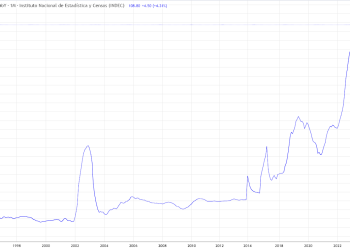 Argentina: the land of football and inflation