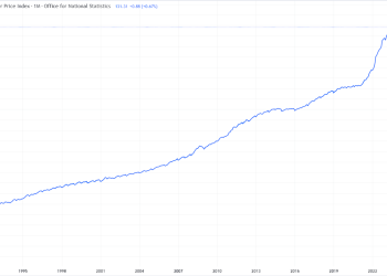GBP/USD as a determinant of the UK economic climate