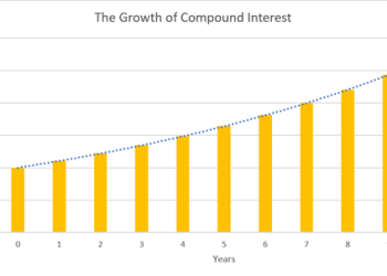 Compound Interest vs. Margin: Examining the Impact on Investments