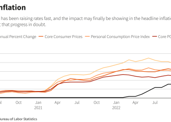 Will Rising Interest Rates Choke the US Economy in Late 2023?