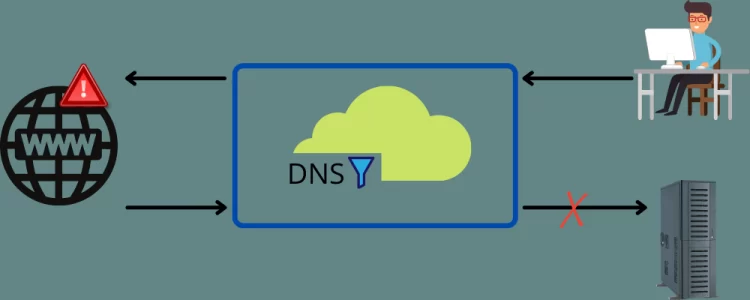 How DNS Filtering Can Improve Security for Companies with Remote Workers