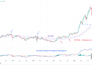 Japan’s Inflation and its Reflection in USD JPY Trends