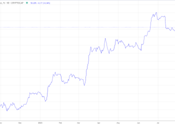 A closer look at Bitcoin Dominance price pendulum