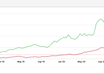 Chips and stocks: AMD vs. NVIDIA