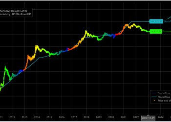 The Art of Bitcoin Prophecy: Predictive Pathways