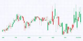 Crypto Seasonality: Navigating the Cycles for Consistent Gains