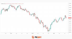 The Art of Timing: Using Seasonal Patterns in Forex Trading