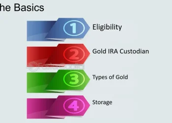 Diversifying Your Retirement Portfolio: IRA Rollover as a Smart Investment Move