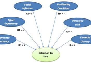 Analyzing the Gender Gap in Bitcoin Usage and Investments