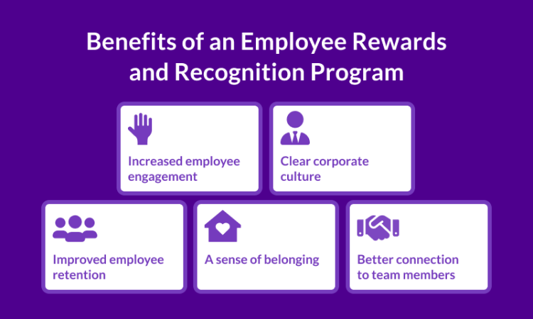 Employee Rewards and Recognition software, what is all the fuss about?