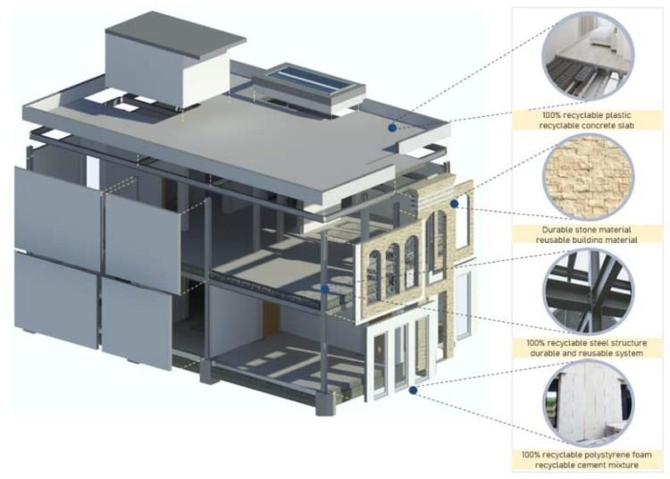 How Design Visualization Shapes Real Estate Development