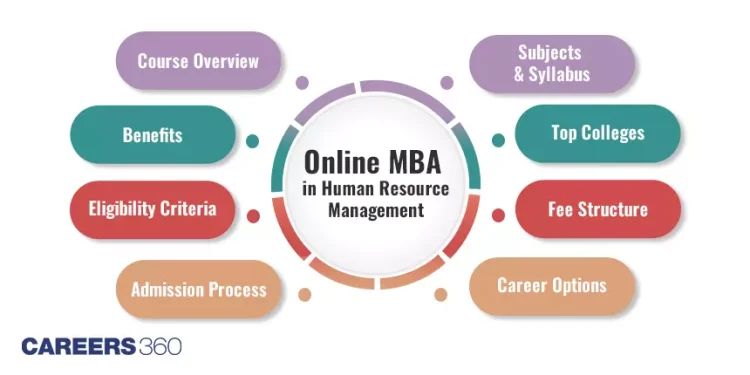 Why Should You Consider an Online MBA HR Program?