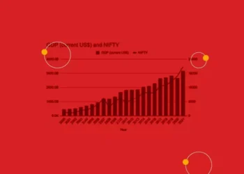 How Do Economic Indicators Impact Stock Market Performance?