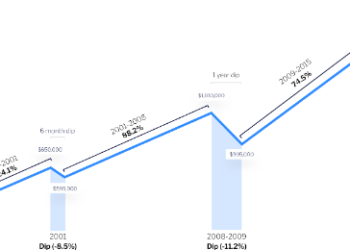 The Evolution of Timeshares in NYC’s Real Estate Market