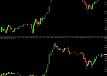 Differences Between Direct and Indirect Trading Pairs