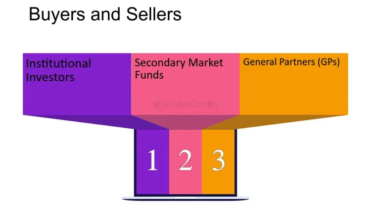 Facilitating a Secondary Sale to Private Investors