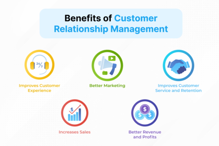 Exploring the Impact of CRM on Customer Satisfaction and Business Growth