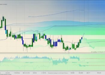 Liquidity Patterns to Watch in the Bitcoin Market