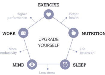 Does Biohacking Really Work?