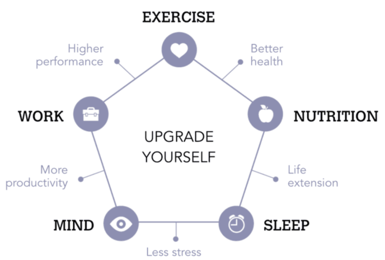 Does Biohacking Really Work?