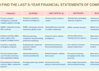 How to Find the Last 5-Year Financial Statements of Companies