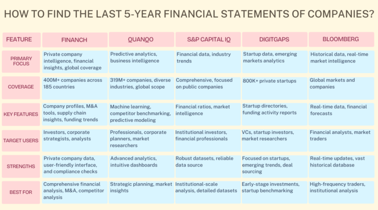 How to Find the Last 5-Year Financial Statements of Companies